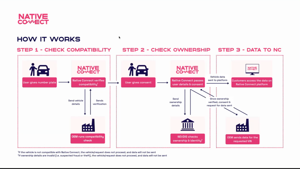How the Native Connect system manages data.